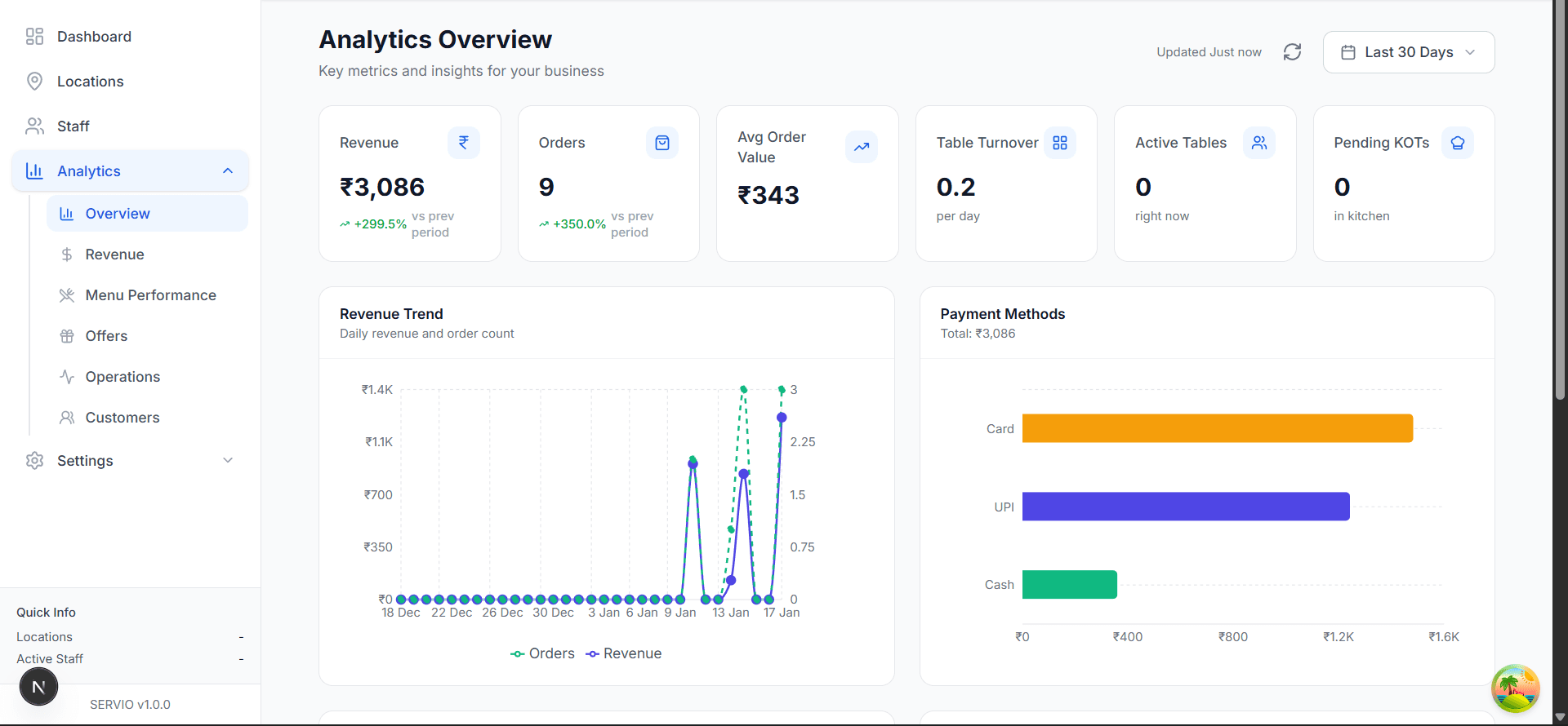 Real-time Analytics Dashboard