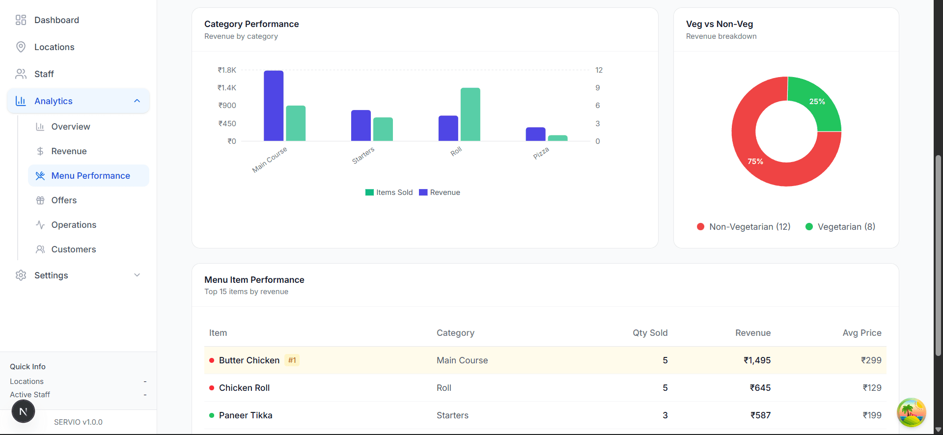 Performance Graph bg